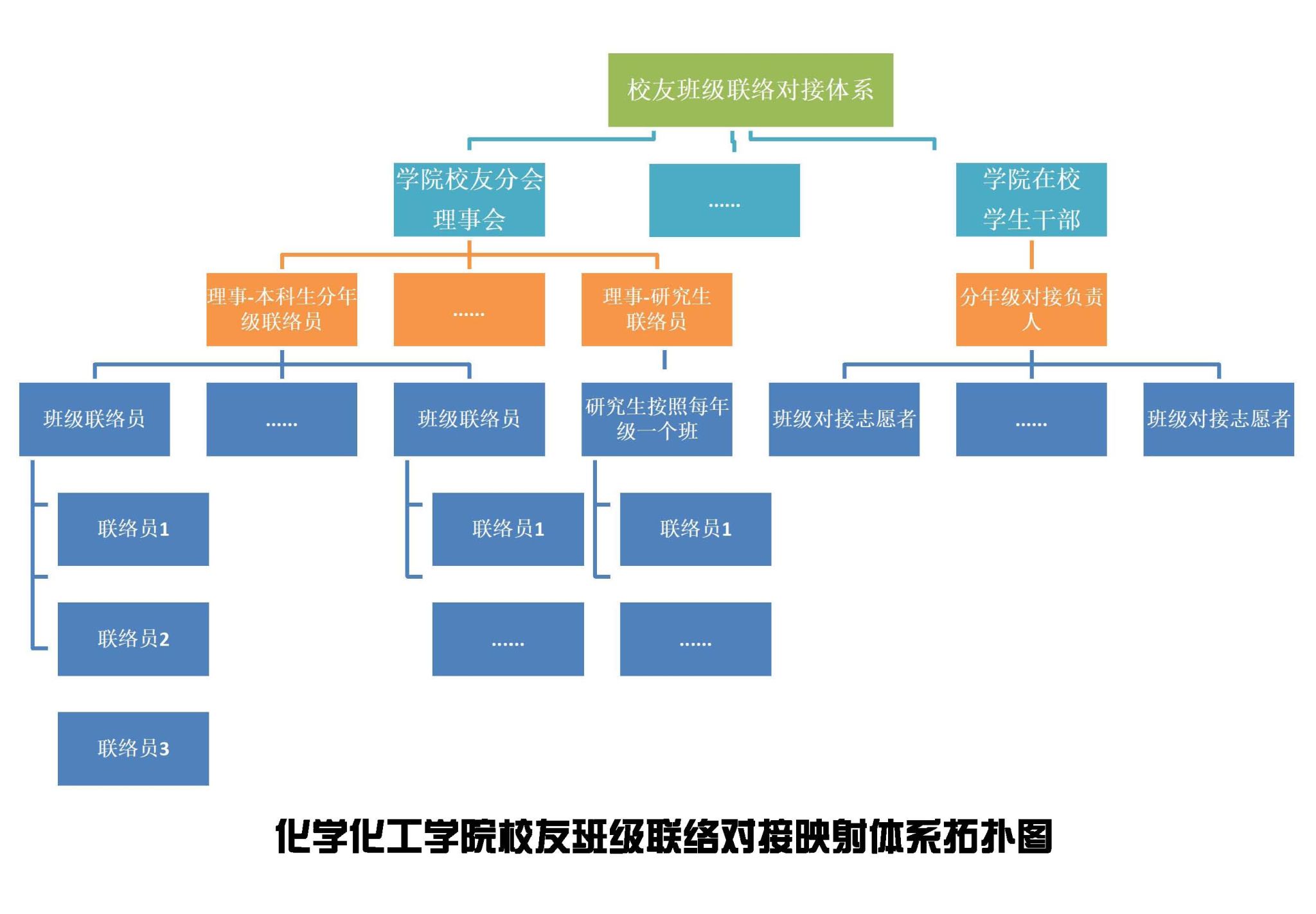 今年会官方网站校友分会关于广泛建立校友班级联络员校友工作信息对接体系的通知